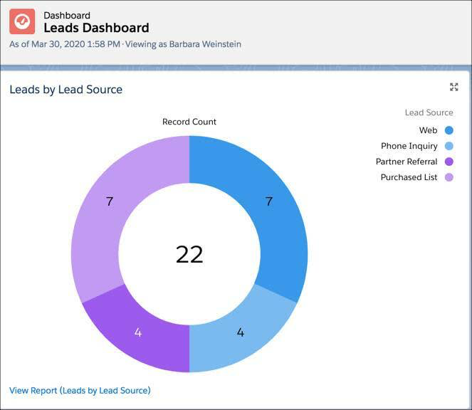 Salesforce mid-page